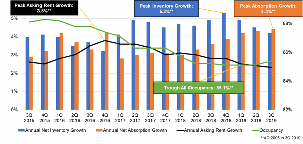 Assisted-Living-Annual-Inventory-Growth-1024x486