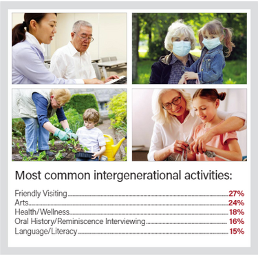 Intergenerational Programs: Learning and growing together